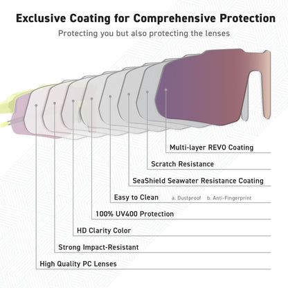 MOTIONVIEW CYBERVISION