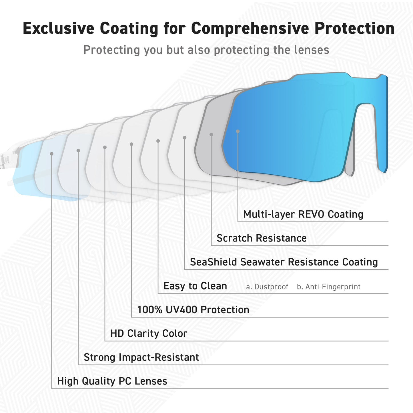 MOTIONVIEW BLUE NOVA