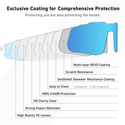 MOTIONVIEW BLUE NOVA
